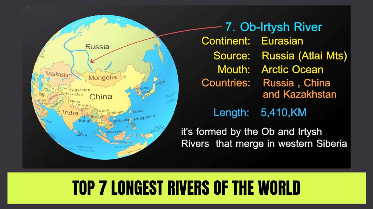 Longest Rivers of the World