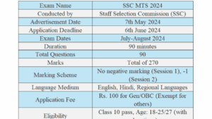 SSC MTS Online Form 2024